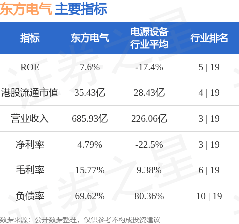东方电气(01072.HK)控股股东东方电气集团近期已增持公司66.04万股A股