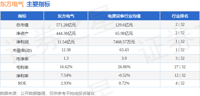 股票行情快报：东方电气（600875）6月18日主力资金净卖出489.48万元