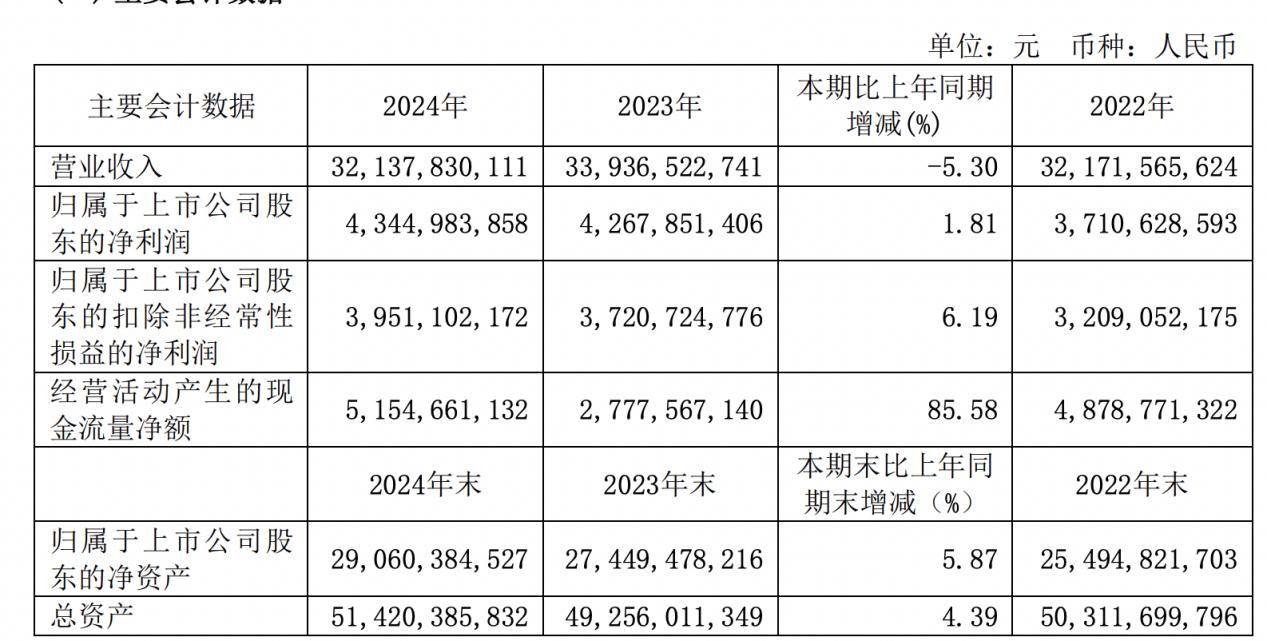 2024年啤酒销量下滑，重庆啤酒、青岛啤酒开拓第二增长曲线