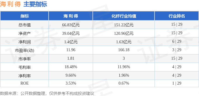 海利得（002206）7月2日主力资金净买入6713.11万元