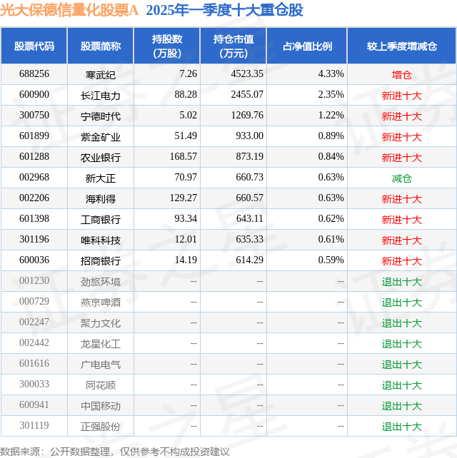 7月2日海利得创60日新高，光大保德信量化股票A基金重仓该股