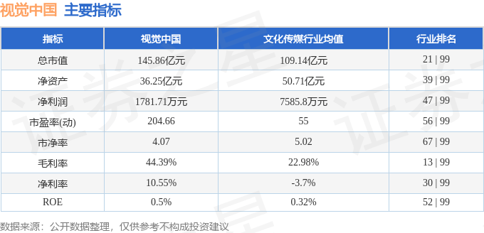 股票行情快报：视觉中国（000681）6月11日主力资金净买入1756.49万元