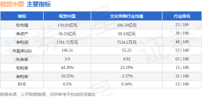 股票行情快报：视觉中国（000681）6月13日主力资金净卖出8863.80万元
