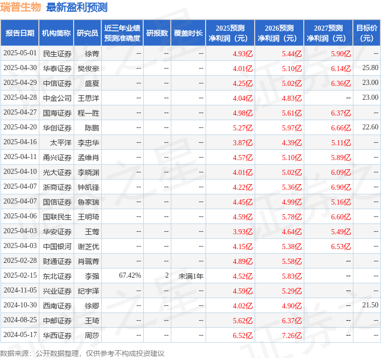 中航证券：给予瑞普生物买入评级