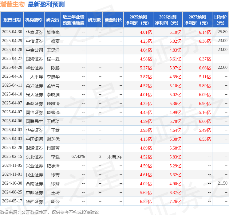 民生证券：给予瑞普生物买入评级