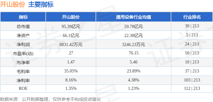 股票行情快报：开山股份（300257）6月17日主力资金净买入147.62万元