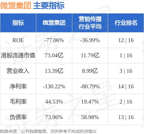 微盟集团(02013.HK)授出合共386.1万份受限制股份单位