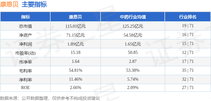 股票行情快报：康恩贝（600572）5月16日主力资金净卖出458.33万元
