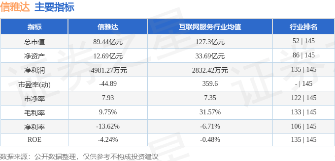 股票行情快报：信雅达（600571）7月16日主力资金净卖出3590.05万元
