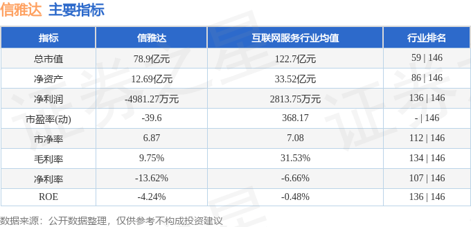 股票行情快报：信雅达（600571）6月26日主力资金净卖出2696.51万元