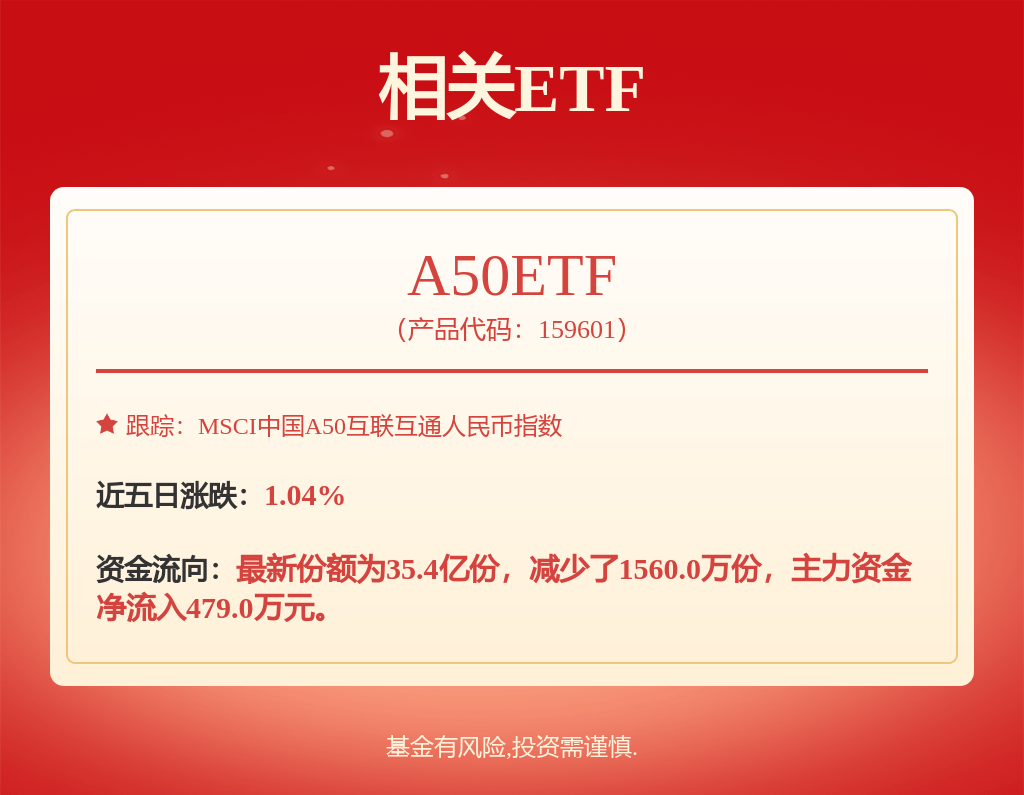 7月22日万华化学涨5.19%，中欧时代先锋股票A基金重仓该股