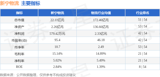 股票行情快报：新宁物流（300013）6月16日主力资金净卖出374.54万元