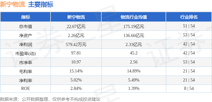 股票行情快报：新宁物流（300013）7月18日主力资金净卖出202.07万元