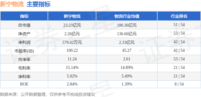 股票行情快报：新宁物流（300013）7月25日主力资金净卖出257.85万元