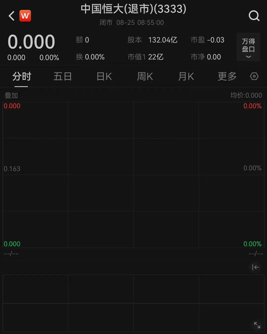 恒大退市！