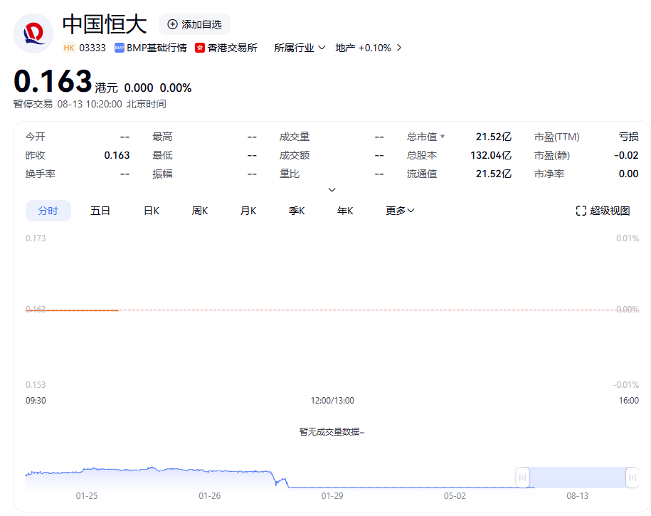 中国恒大，退市！