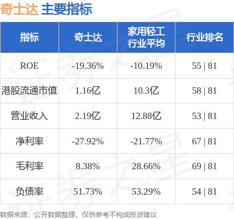 奇士达(06918.HK)股东将股票存入亚太证券 存仓市值2310.89万港元