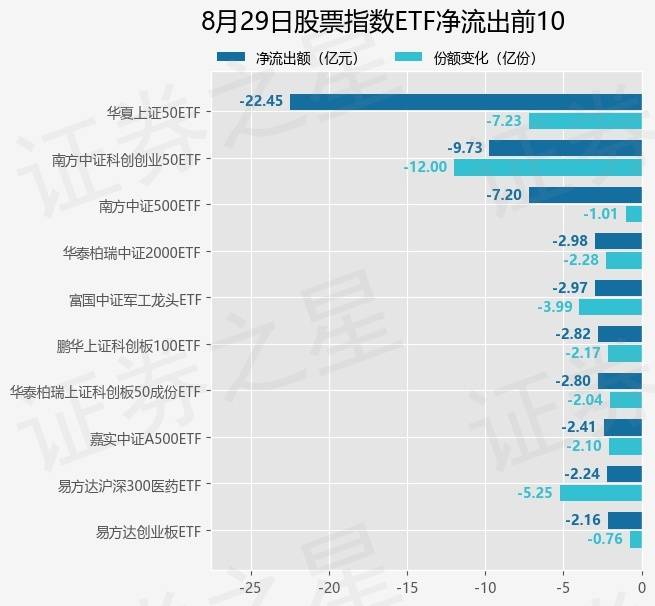 【ETF观察】8月29日股票指数ETF净流入237.06亿元