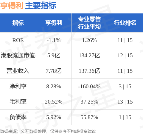 亨得利(03389.HK)股东将股票存入民银证券 存仓市值8852.08万港元