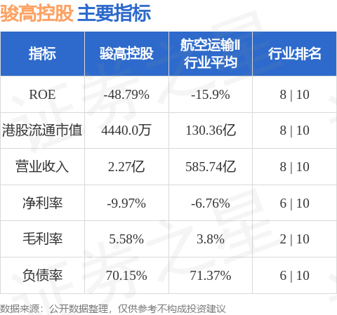 骏高控股(08035.HK)股东将股票存入金益金融集团 存仓市值280.76万港元