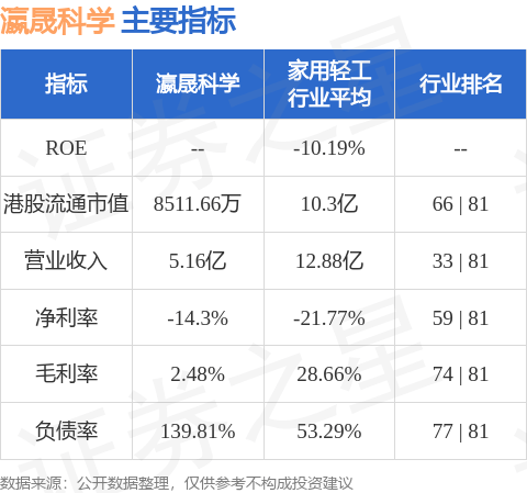 瀛晟科学(00209.HK)股东将股票由希望证券转入威华达证券 转仓市值600.6万港元