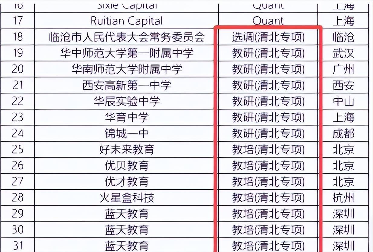 北大数院就业数据外流,撕开数学专业遮羞布:名校数学毕业多做教培