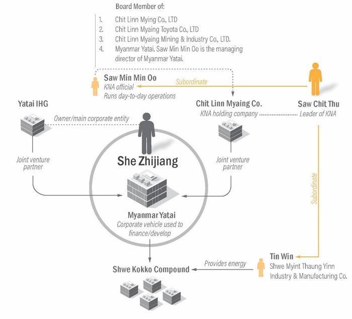 稳定币成“洗钱工具”，美国制裁东南亚电诈实体