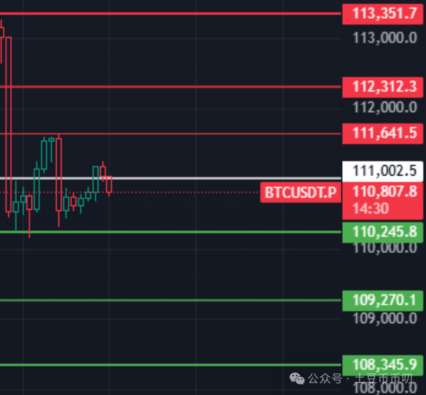 9月6分析:币圈暴跌真相找到了!比特币、以太坊接下来洗盘还是出货?山寨币“抗跌”诱多?SPARK暴涨50%