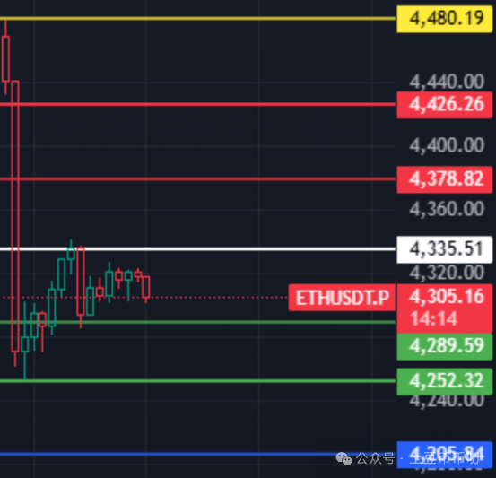 9月6分析:币圈暴跌真相找到了!比特币、以太坊接下来洗盘还是出货?山寨币“抗跌”诱多?SPARK暴涨50%