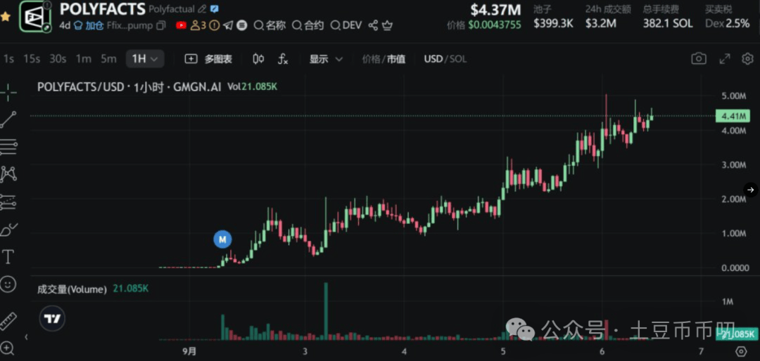 9月6分析:币圈暴跌真相找到了!比特币、以太坊接下来洗盘还是出货?山寨币“抗跌”诱多?SPARK暴涨50%