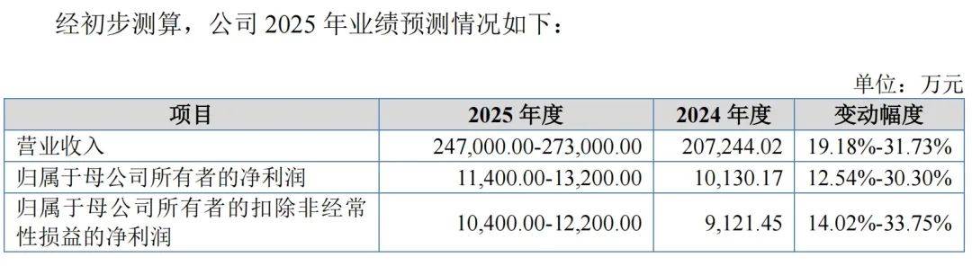 明天，特高压电领域“单项冠军”来了