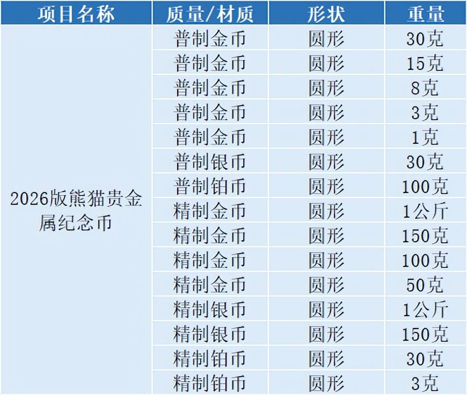 要来了！2026年首枚纪念币，即将预约！发行有变！