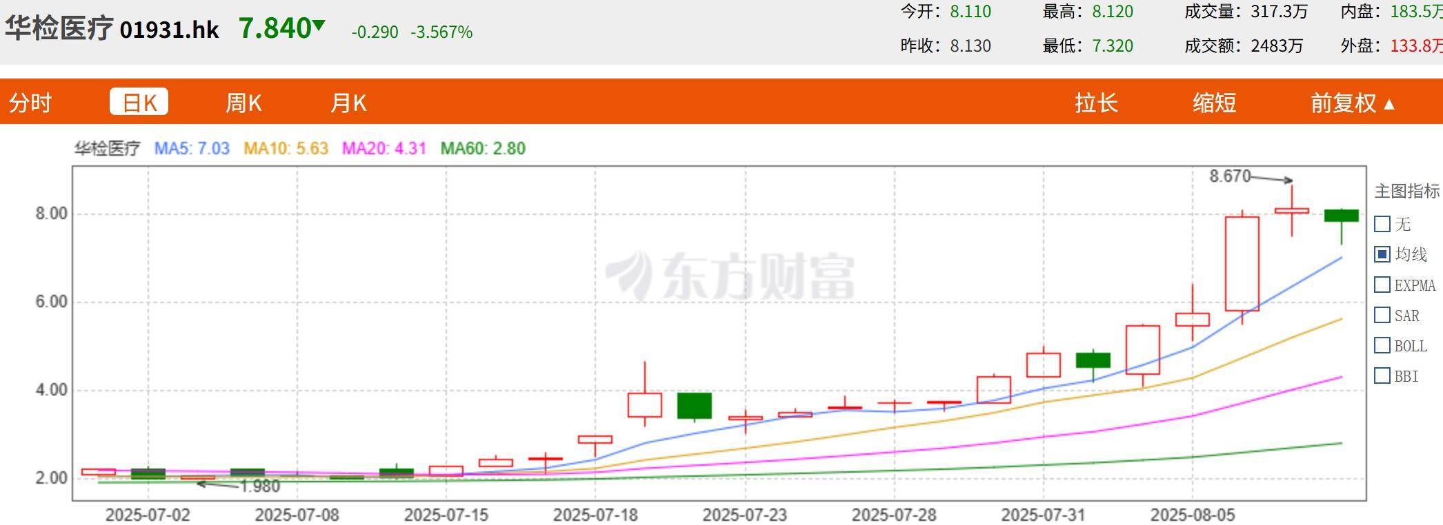 带“主动生币功能”的微策略！华检医疗(01931)引爆以太坊金库革命