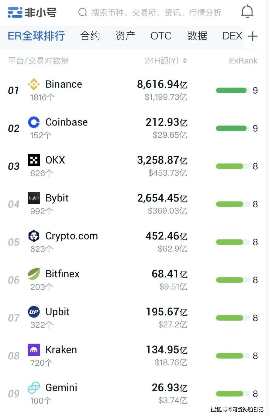 聚币Jucoin与AJE的收割游戏：震哥带你扒开这场资金盘骗局