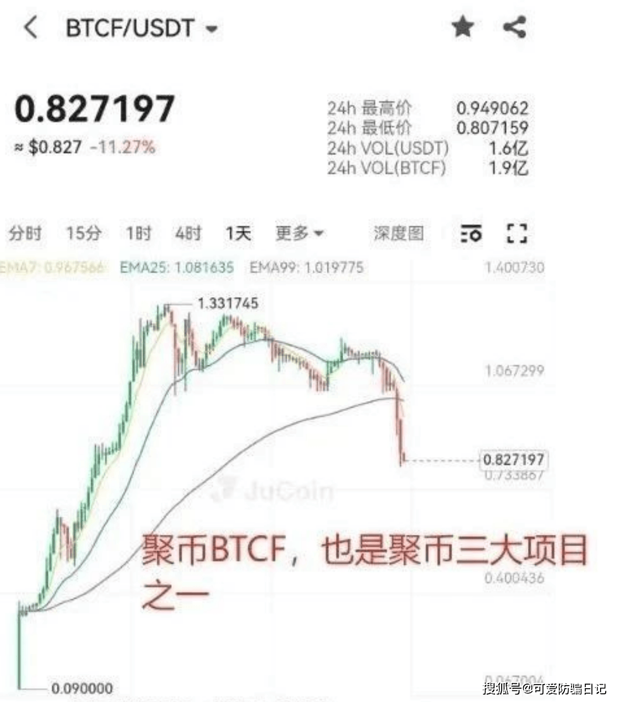 聚币Jucoin与AJE的收割游戏：震哥带你扒开这场资金盘骗局