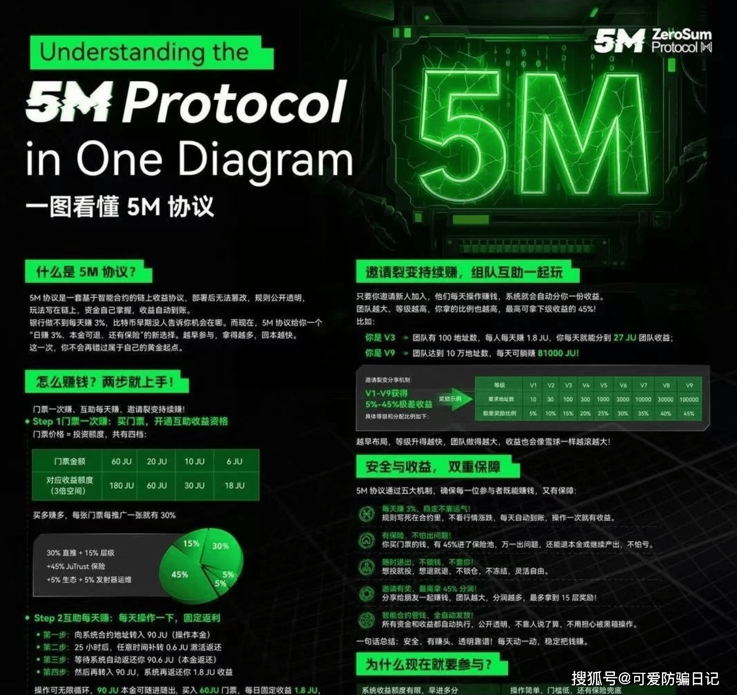 聚币Jucoin与AJE的收割游戏：震哥带你扒开这场资金盘骗局