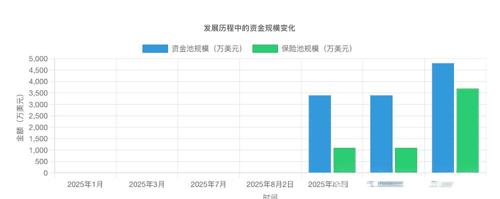 JU 币暴涨 200 倍，聚币 5M 协议 “万盘归一”，是机遇还是陷阱？