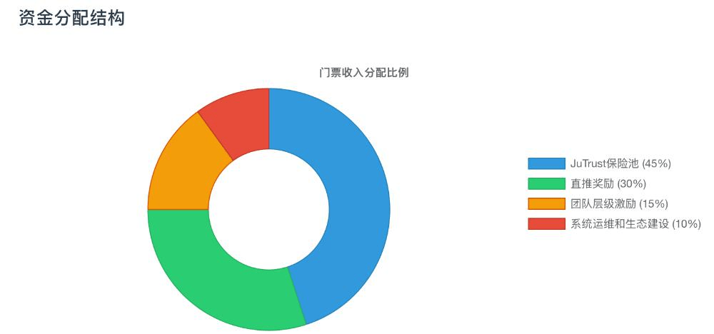 JU 币暴涨 200 倍，聚币 5M 协议 “万盘归一”，是机遇还是陷阱？
