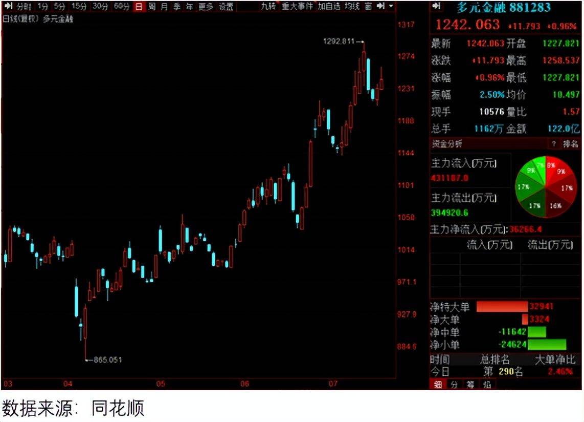 稳定币利好频发，10倍牛来了！