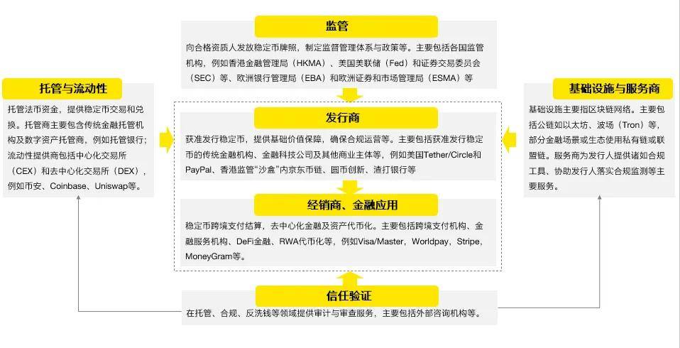 稳定币合规新纪元：香港稳定币监管的“立”与“破”