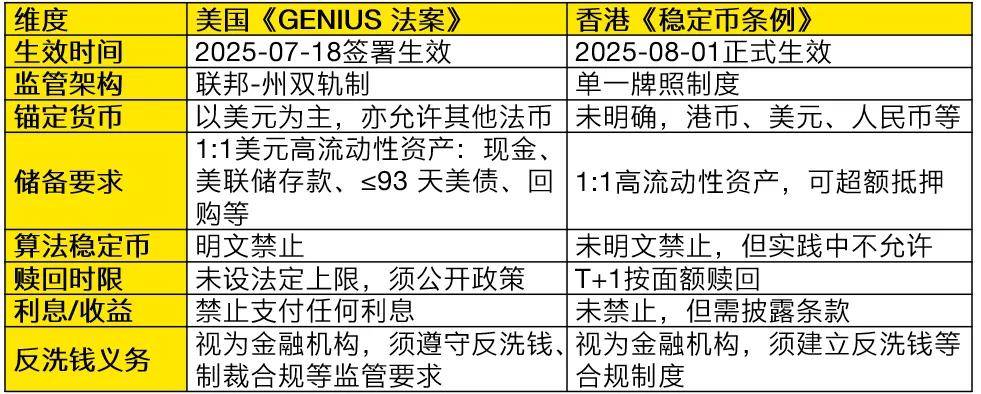 稳定币合规新纪元：香港稳定币监管的“立”与“破”