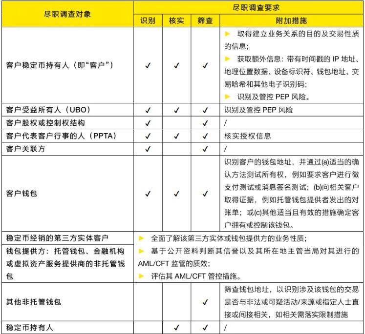 稳定币合规新纪元：香港稳定币监管的“立”与“破”