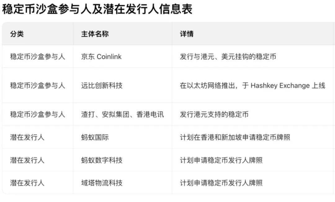 香港稳定币发令枪响!8月生效10月发牌,热潮下仍需冷思考