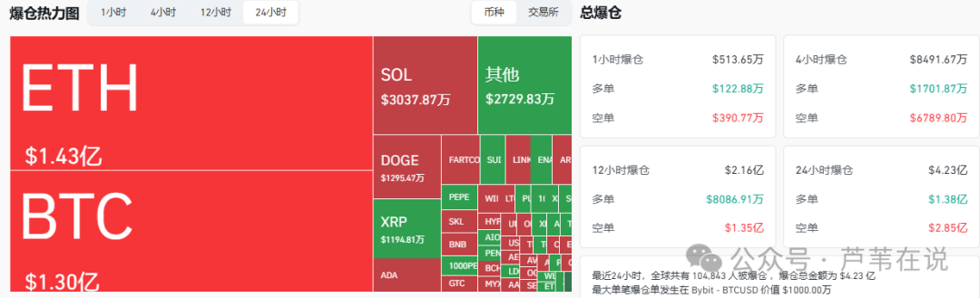 世纪大顶?比特币吸血破新高!以太坊冲5000要回调?资金轮动,8月这6个优质山寨币100%暴涨!