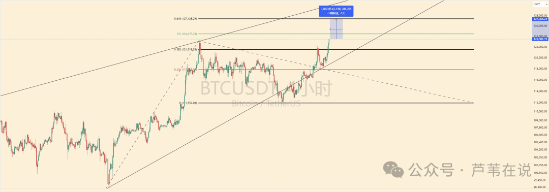 世纪大顶?比特币吸血破新高!以太坊冲5000要回调?资金轮动,8月这6个优质山寨币100%暴涨!
