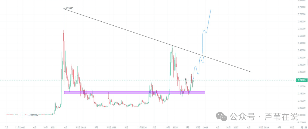 世纪大顶?比特币吸血破新高!以太坊冲5000要回调?资金轮动,8月这6个优质山寨币100%暴涨!