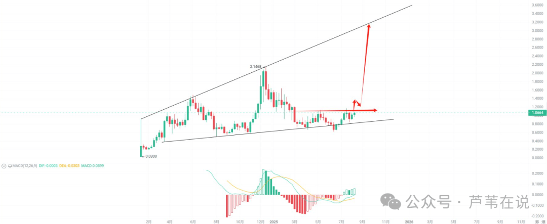 世纪大顶?比特币吸血破新高!以太坊冲5000要回调?资金轮动,8月这6个优质山寨币100%暴涨!