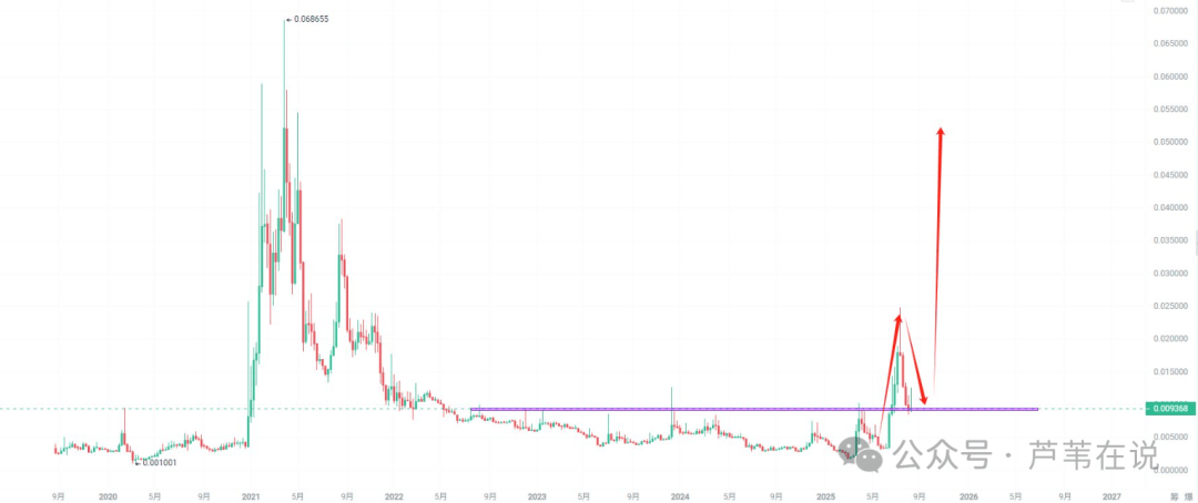 世纪大顶?比特币吸血破新高!以太坊冲5000要回调?资金轮动,8月这6个优质山寨币100%暴涨!