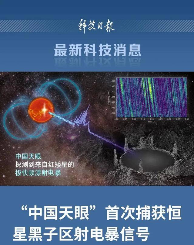 首次捕获!这一大国重器有重要发现