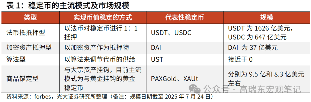高瑞东:稳定币——从数字美元到霸权上